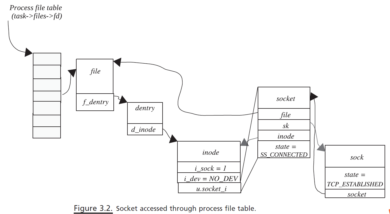 Figure_3.2