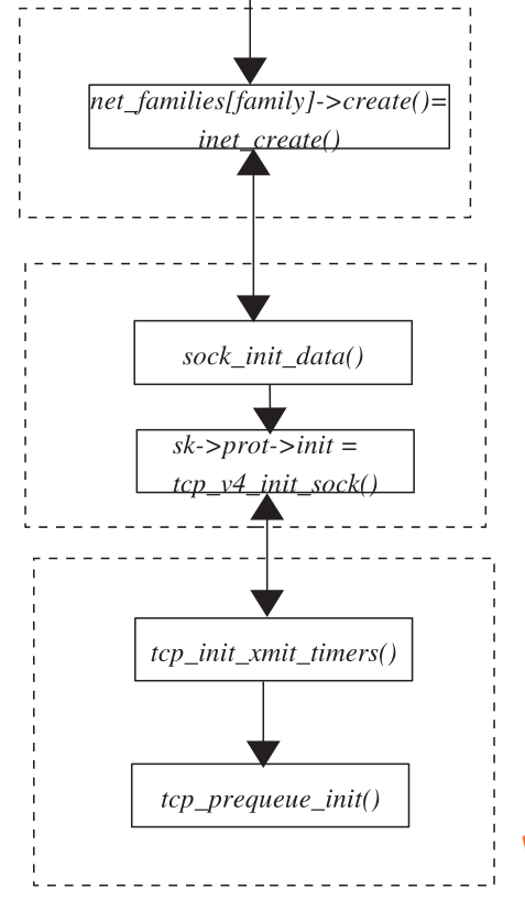 Figure_3.2