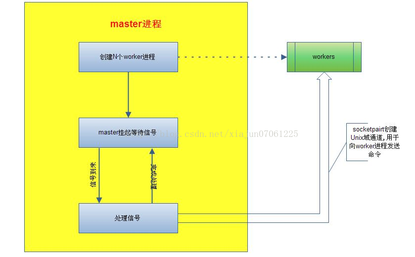 parent_handle_signal